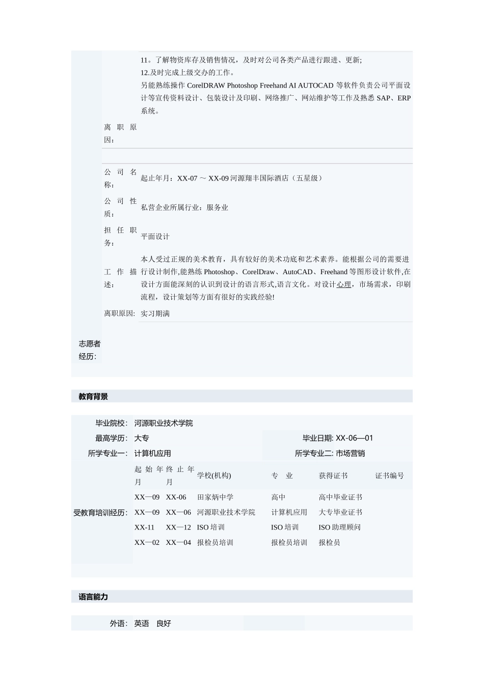 优秀采购员个人简历模板_第2页