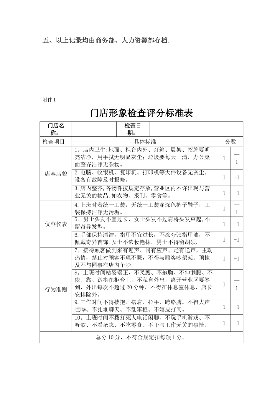 优秀门店评比方案_第3页
