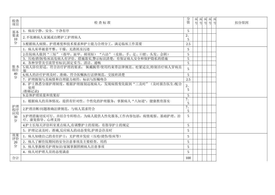 优质护理暨整体护理考核评分表_第2页