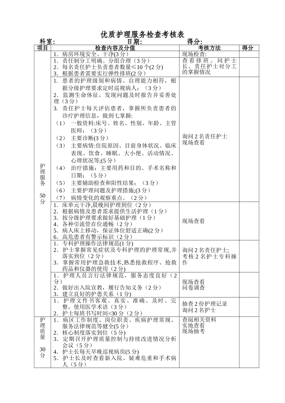 优质护理服务检查考核表_第1页