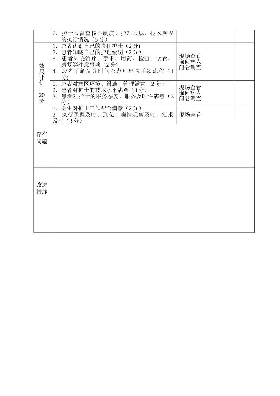 优质护理服务检查考核表_第2页