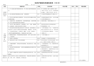 优质护理服务检查表