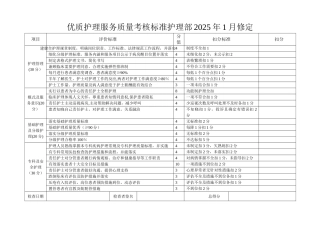 优质护理服务质量考评标准)