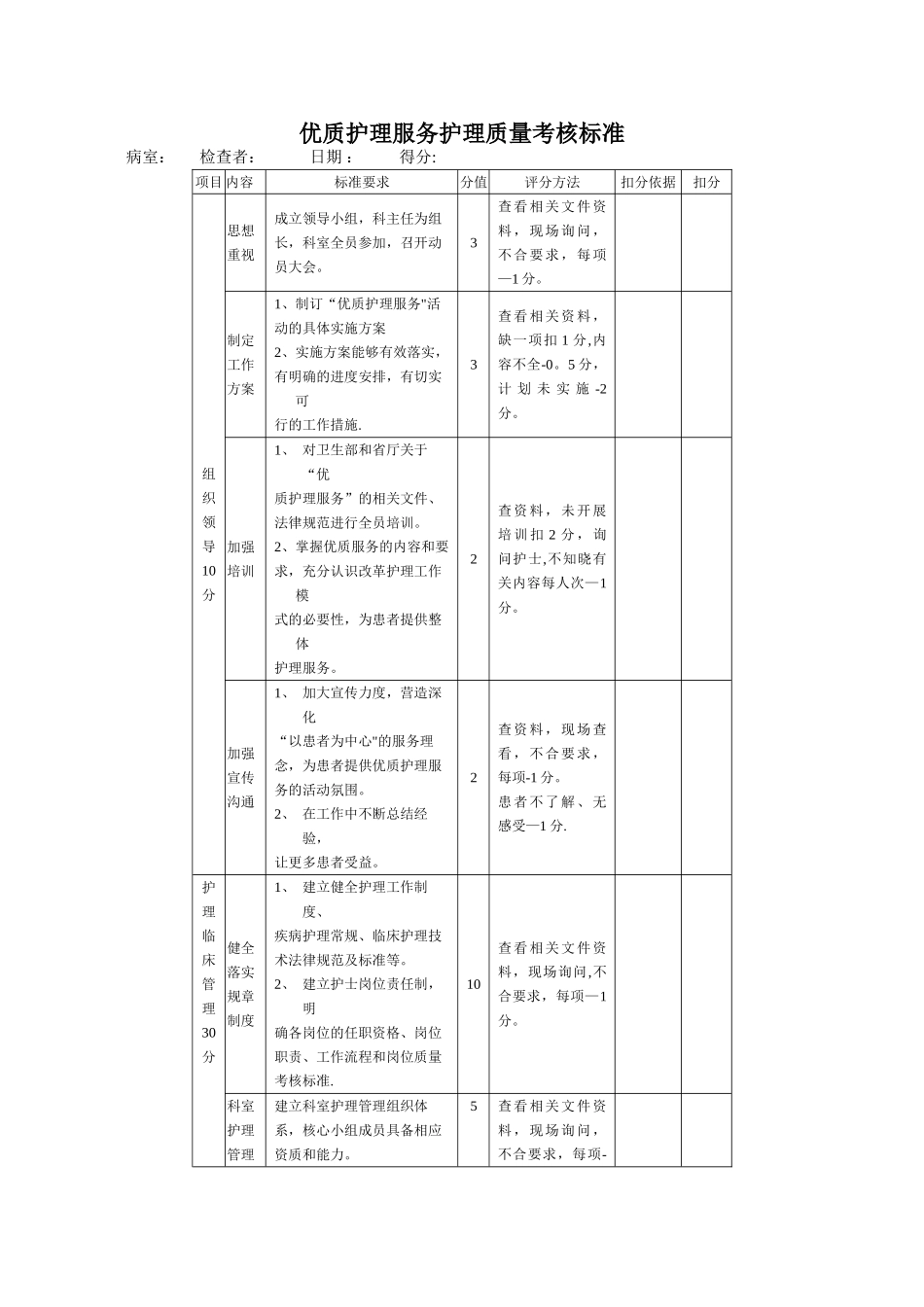优质护理服务项目考核标准_第1页
