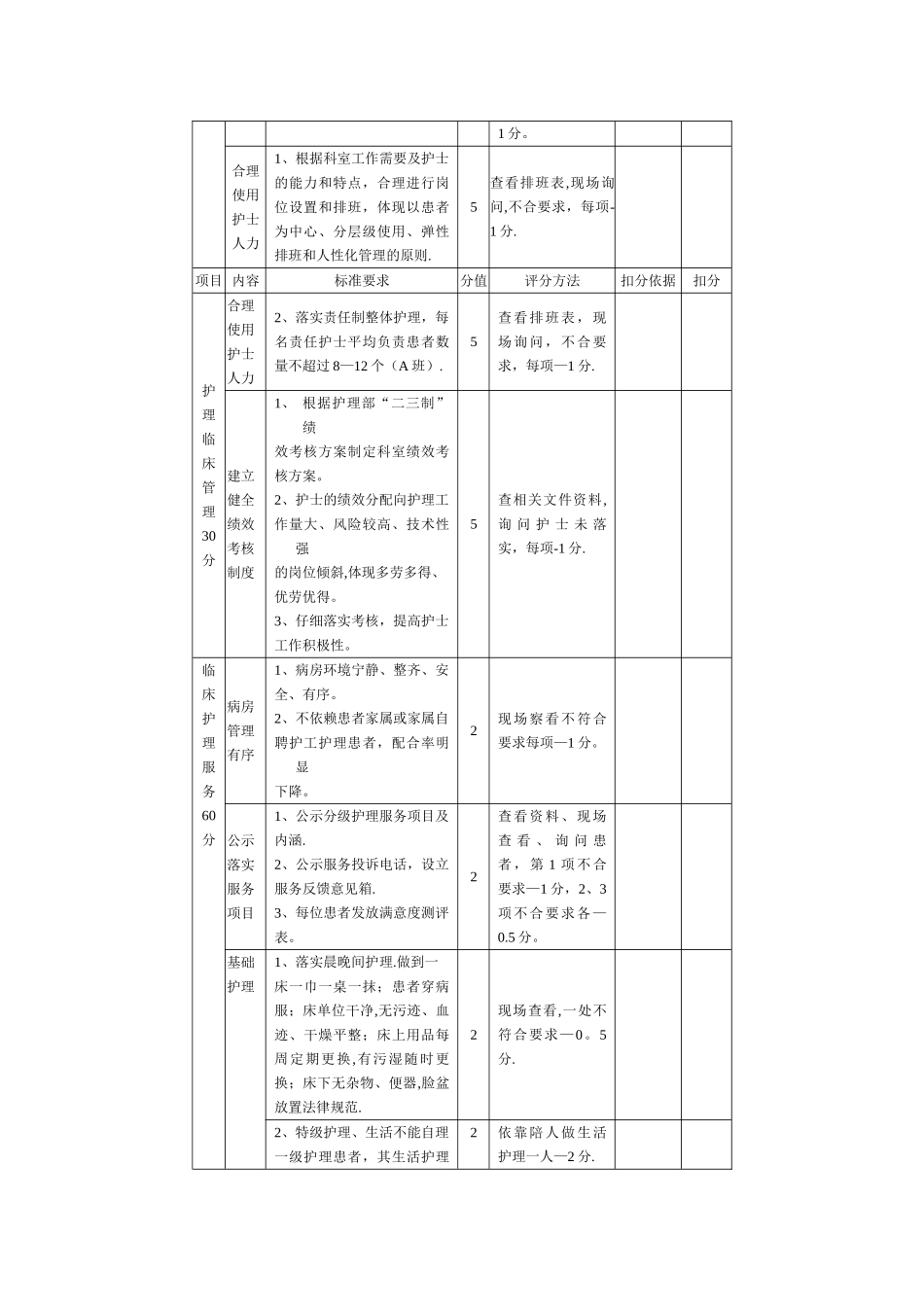 优质护理服务项目考核标准_第2页