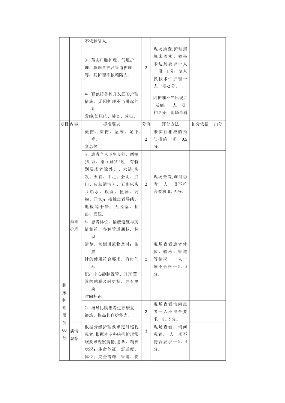 优质护理服务项目考核标准_第3页