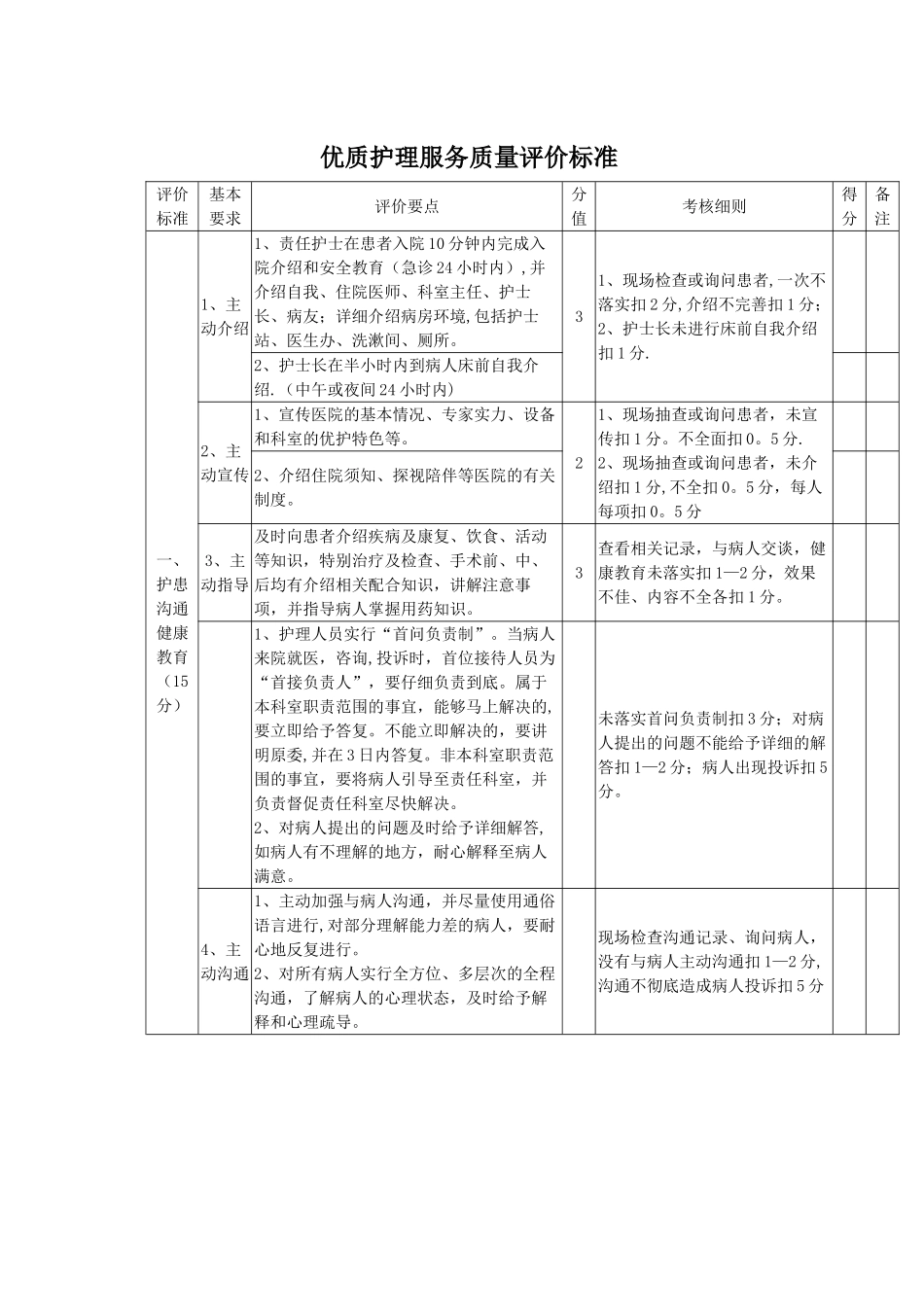 优质护理服务质量评价标准_第1页
