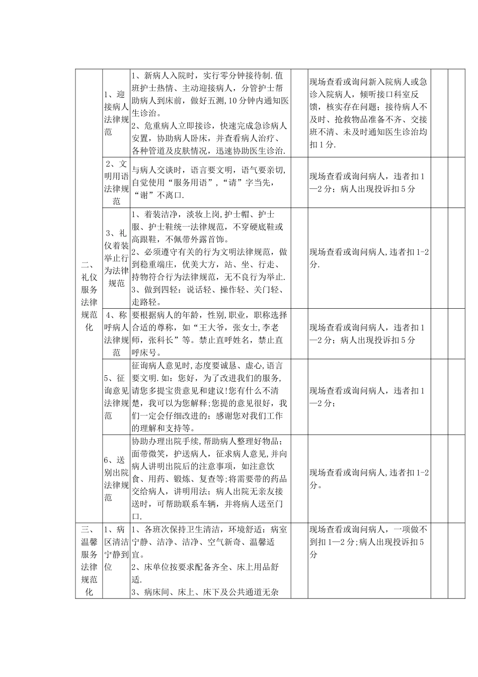 优质护理服务质量评价标准_第2页