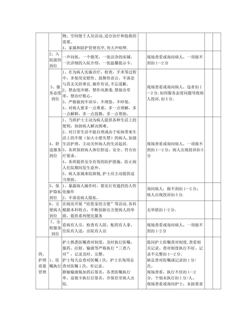 优质护理服务质量评价标准_第3页