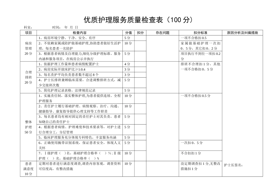 优质护理服务质量检查表_第1页
