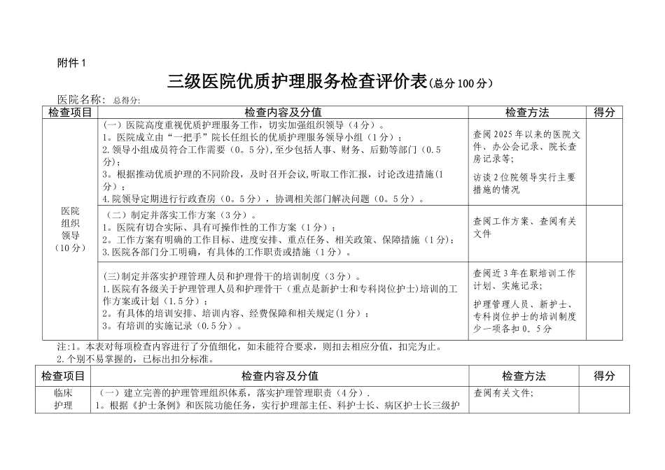 优质护理评价表_第1页