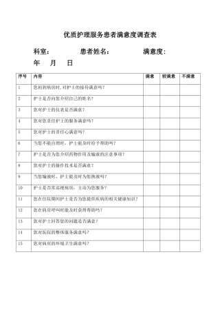 优质护理满意度调查表