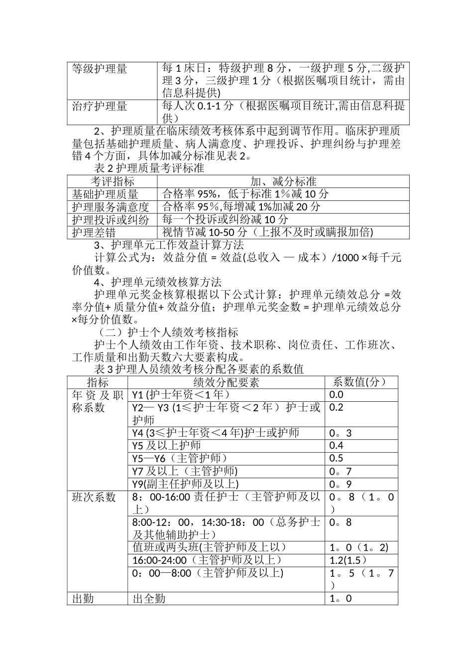 优质护理绩效考核方案_第2页