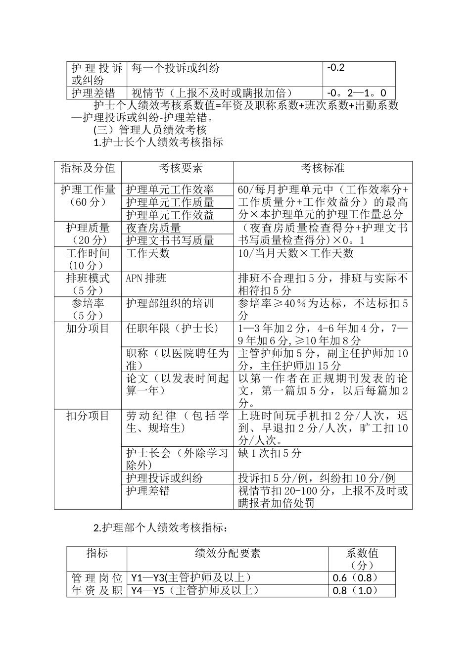 优质护理绩效考核方案_第3页