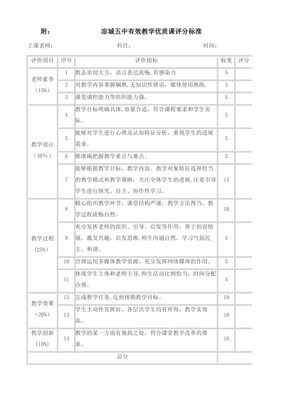 优质课评比方案、细则_第1页