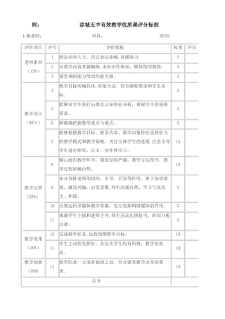 优质课评比方案、细则