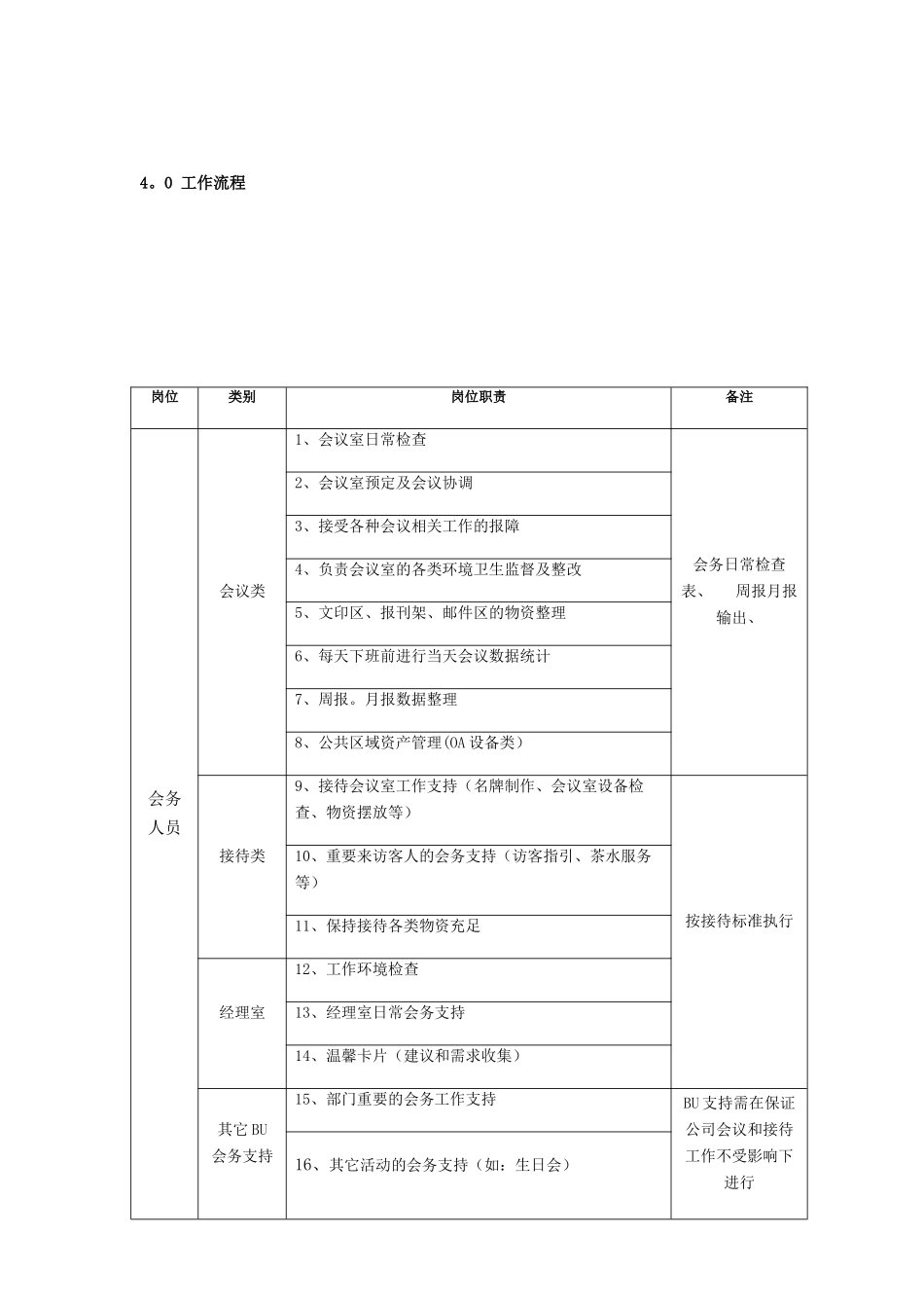 会务人员岗位职责_第2页