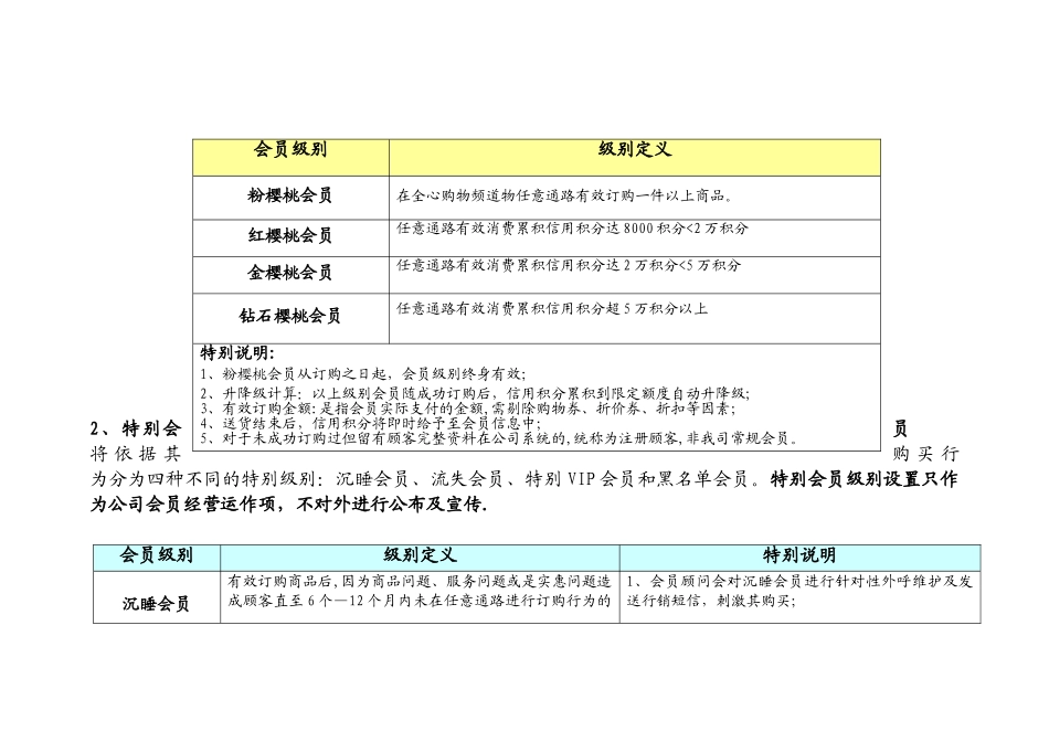 会员等级制度及权益制度_第2页