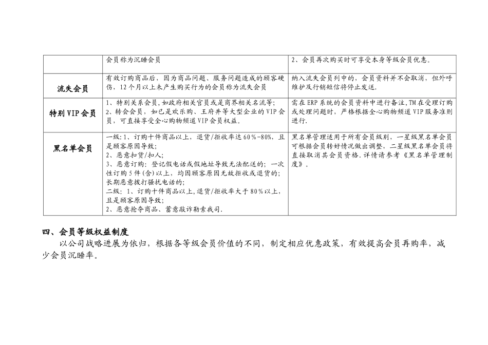 会员等级制度及权益制度_第3页