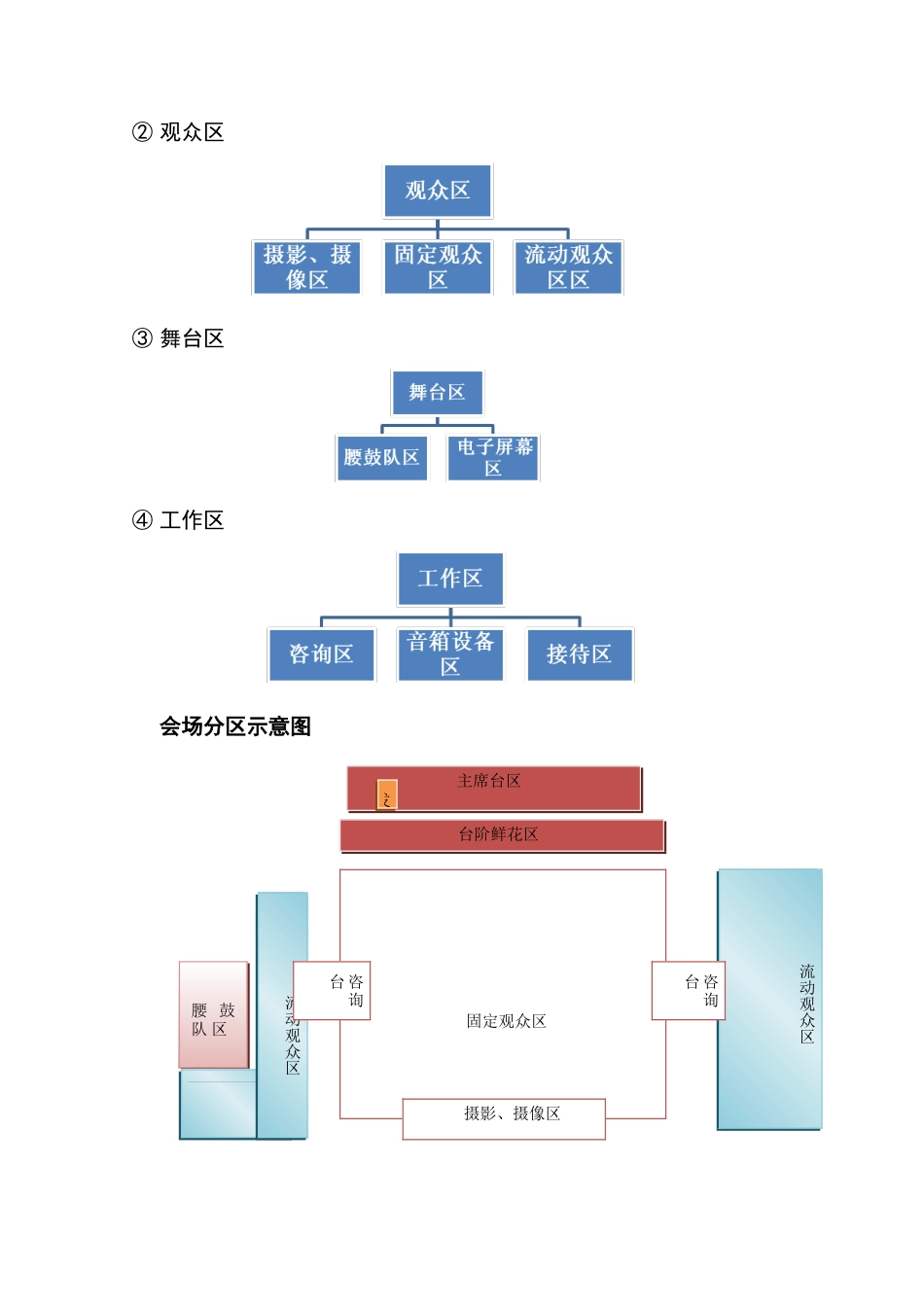 会场布置策划方案_第3页