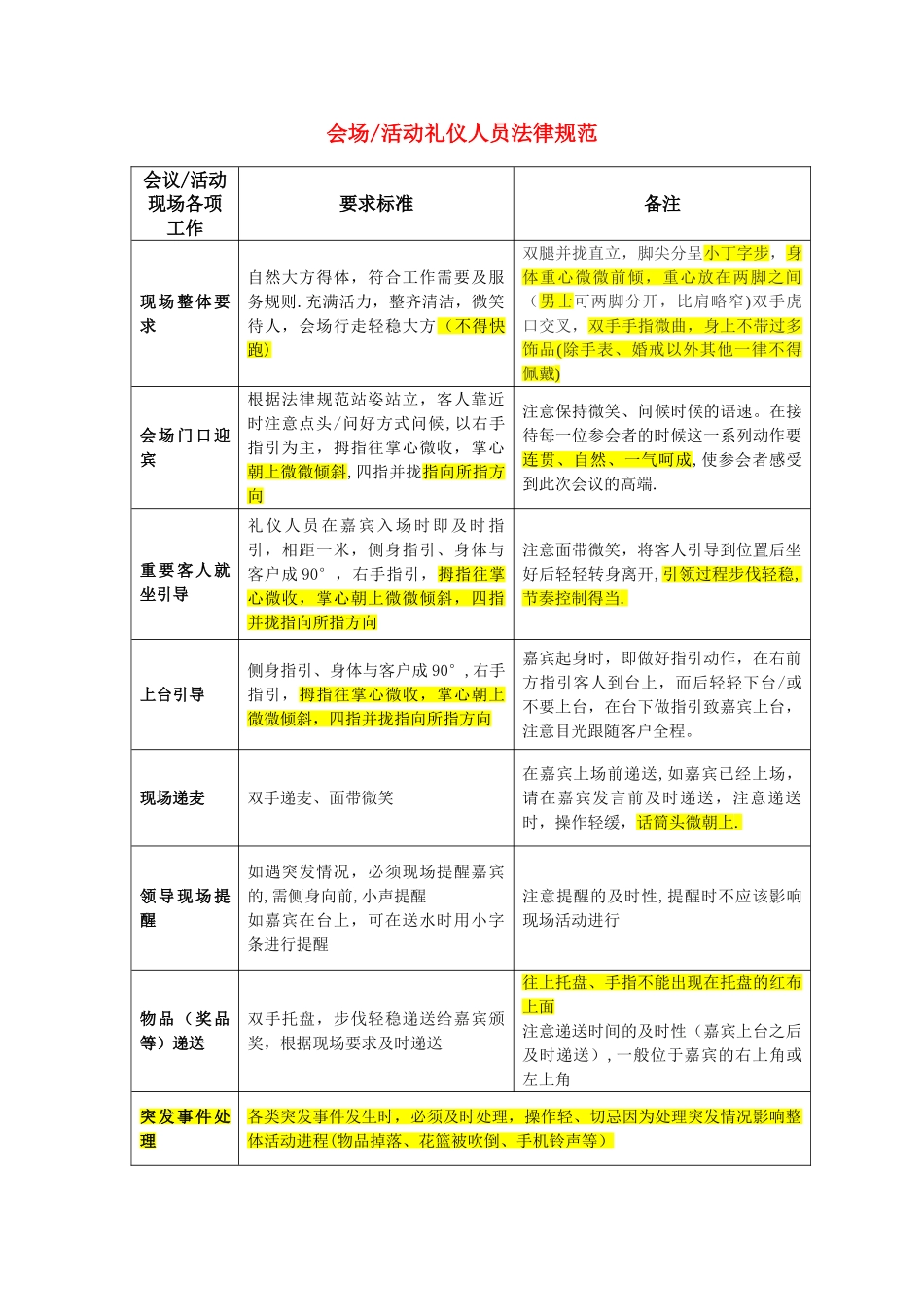 会场活动礼仪人员要求规范_第1页