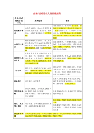 会场活动礼仪人员要求规范