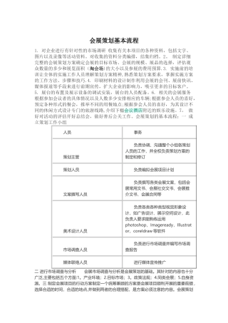 会展策划基本流程