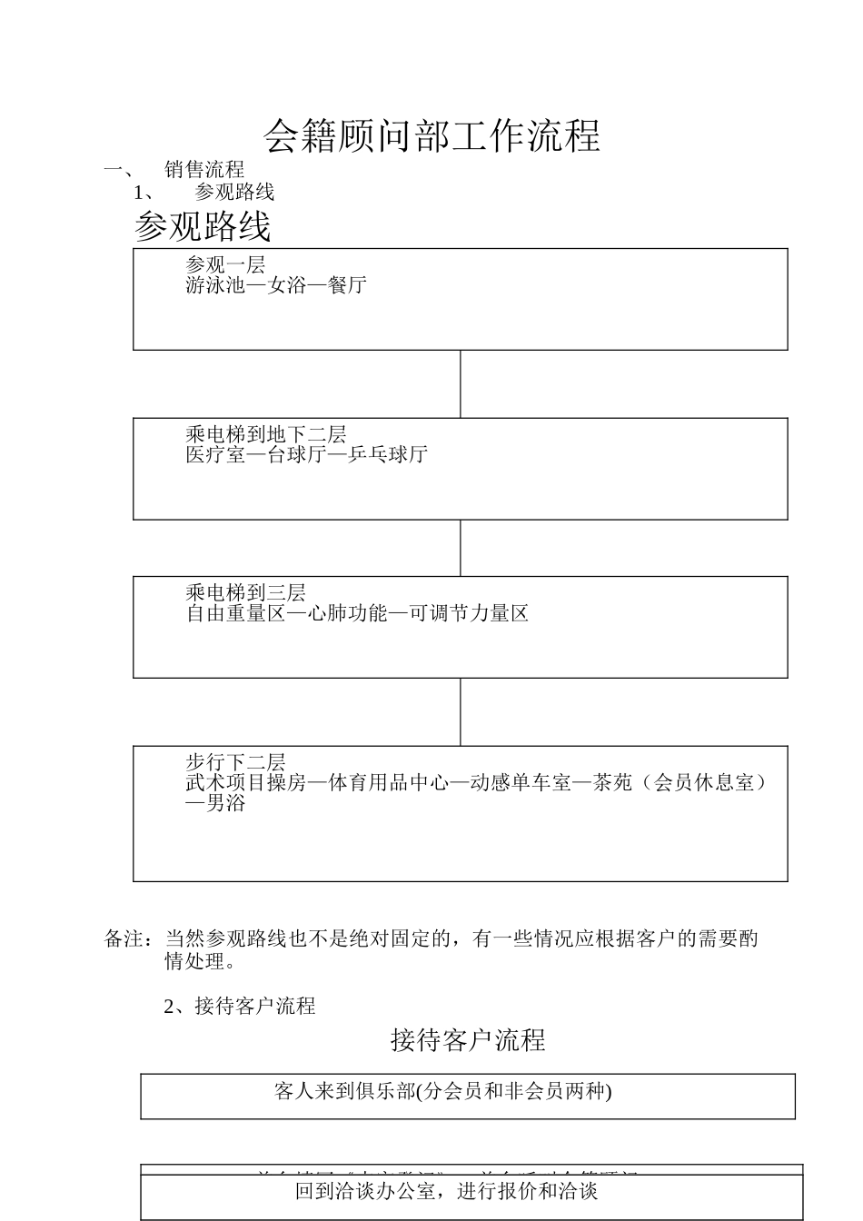 会籍顾问部工作流程_第1页