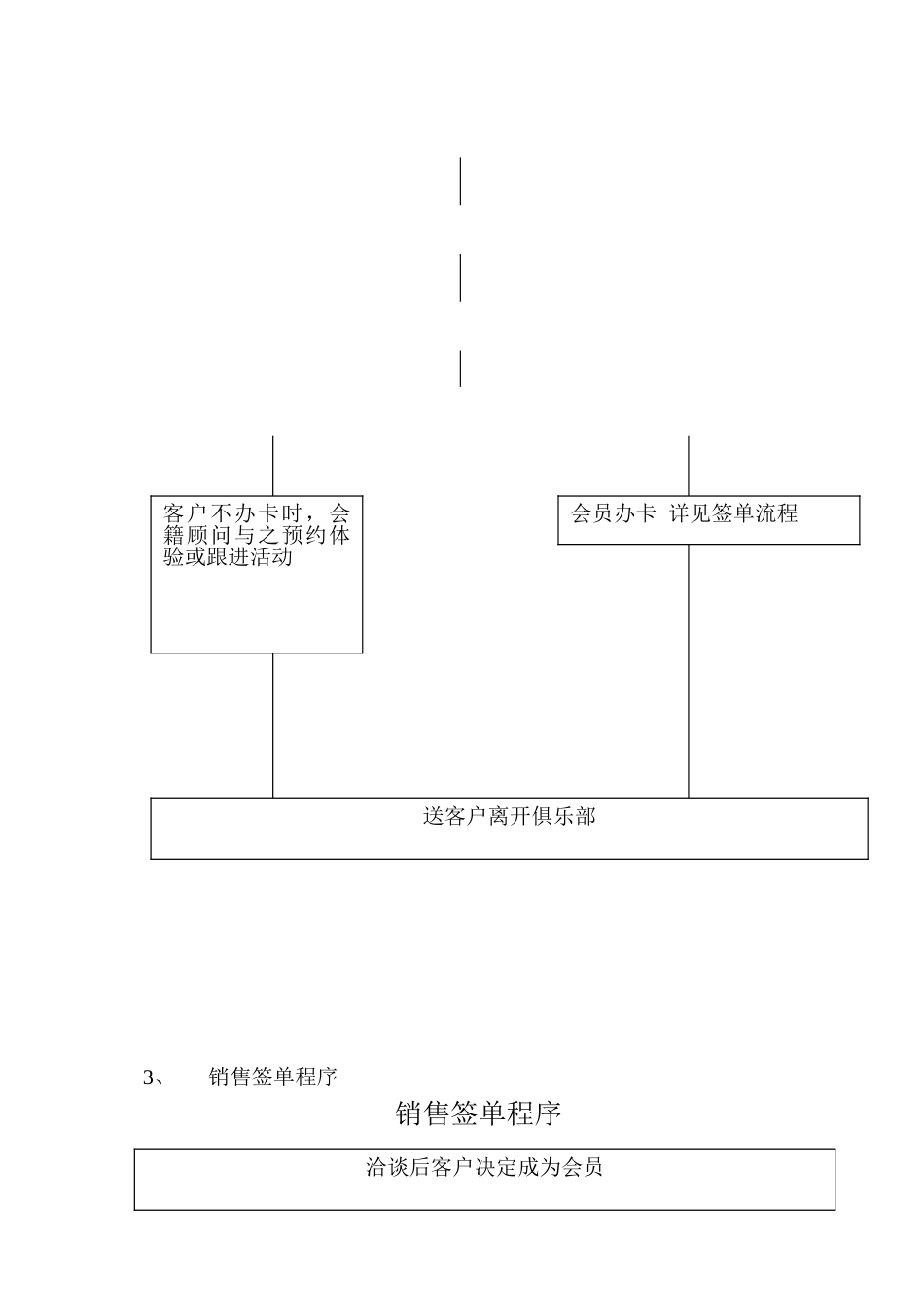 会籍顾问部工作流程_第2页