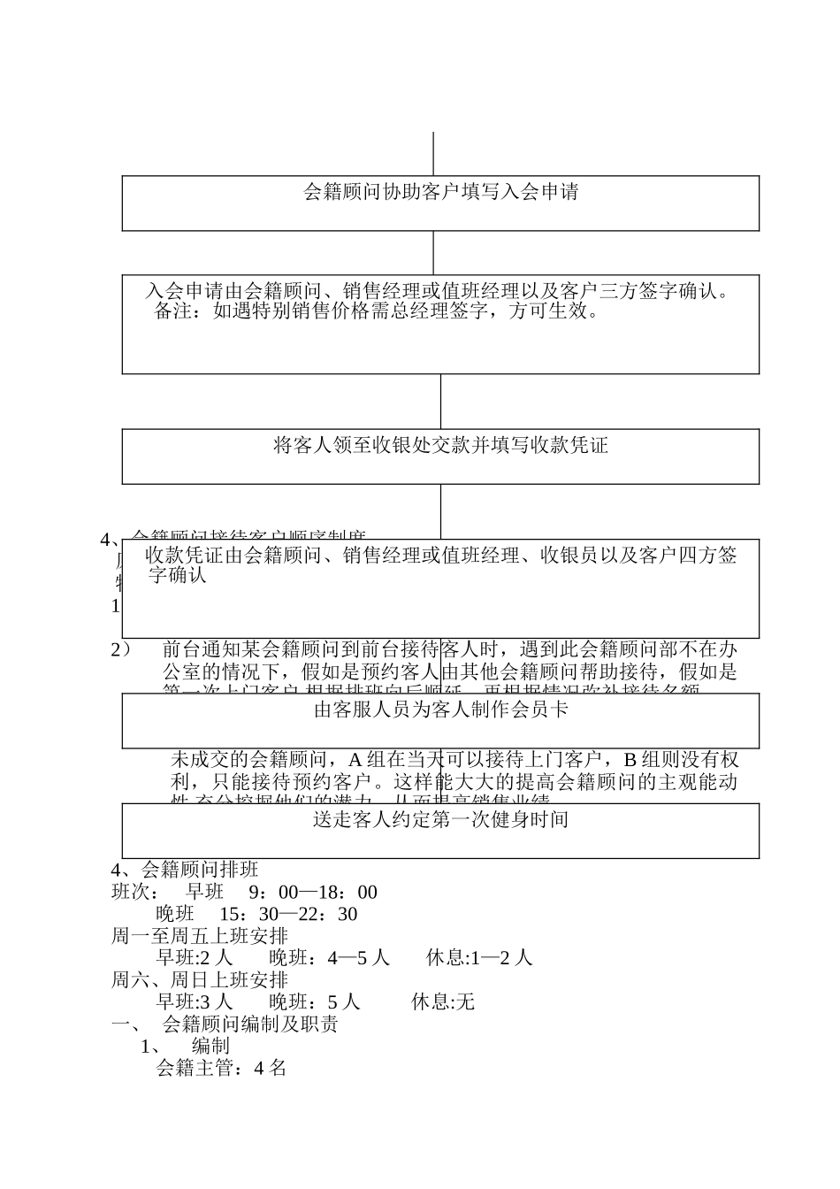 会籍顾问部工作流程_第3页