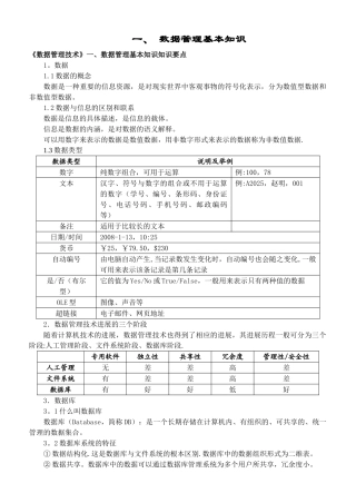 会考复习材料-《数据管理技术》