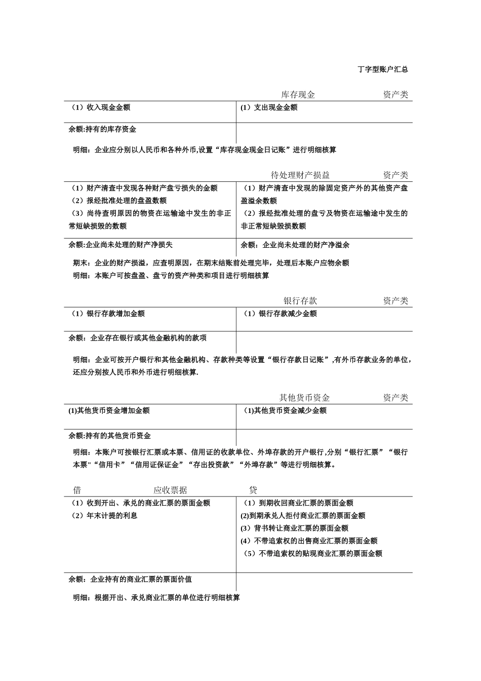会计T型账户汇总_第1页