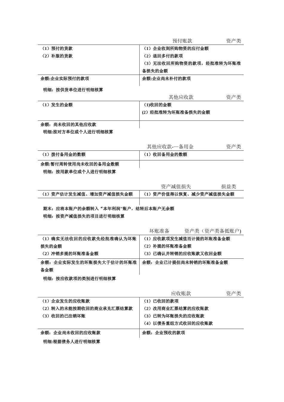 会计T型账户汇总_第2页