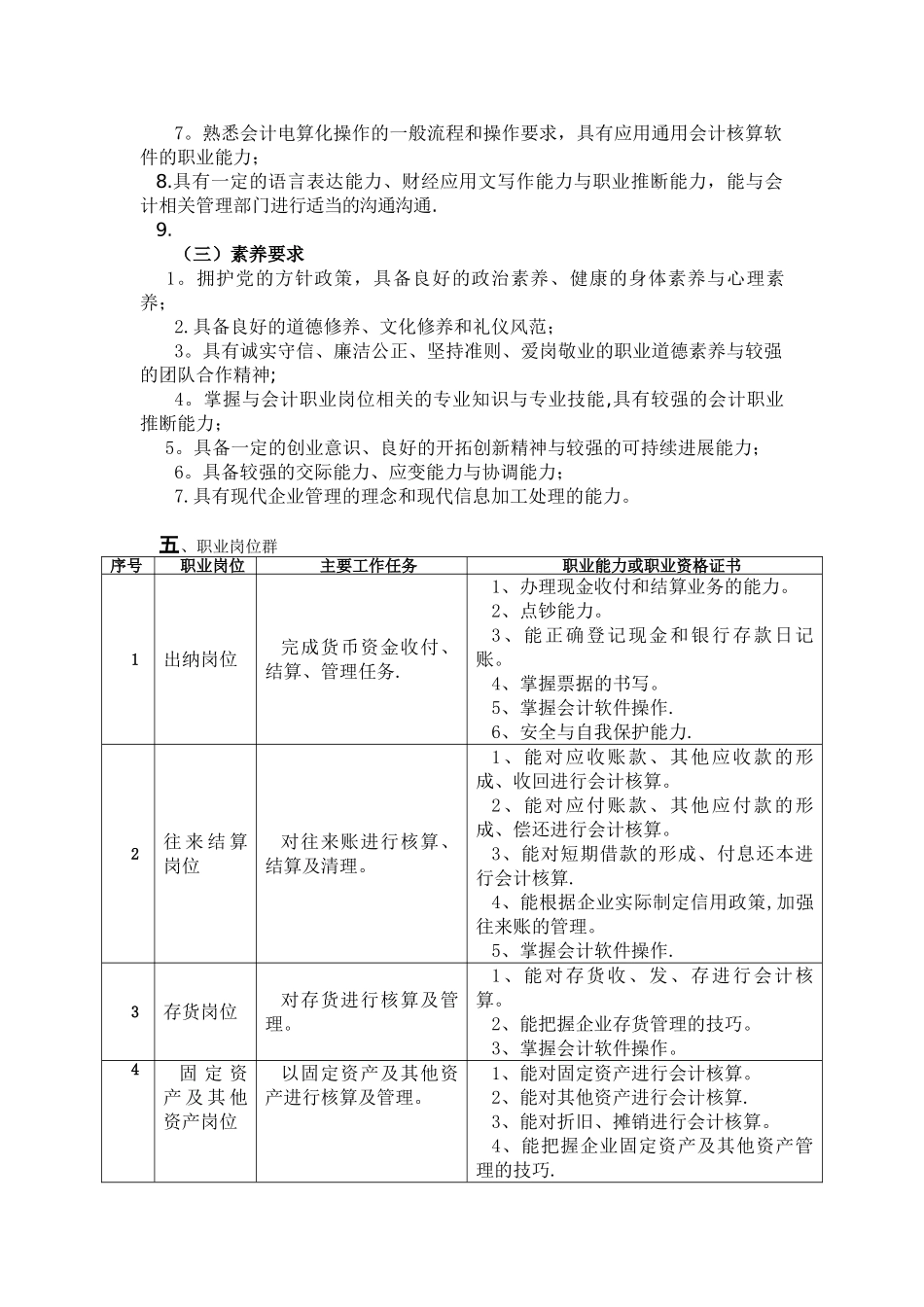 会计专业人才培养方案42746_第2页