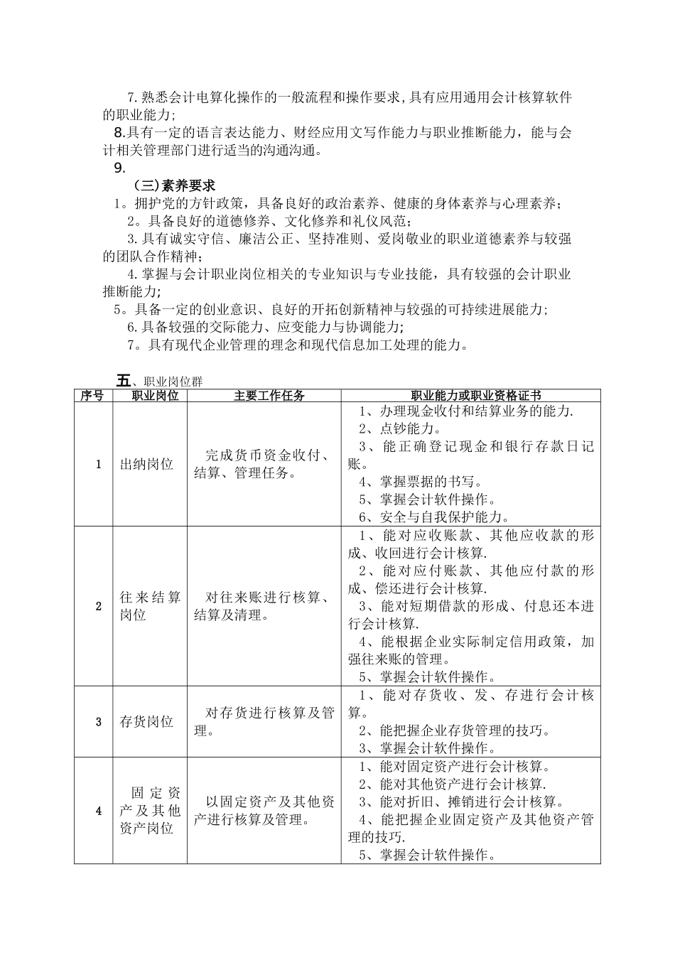 会计专业人才培养方案_第2页