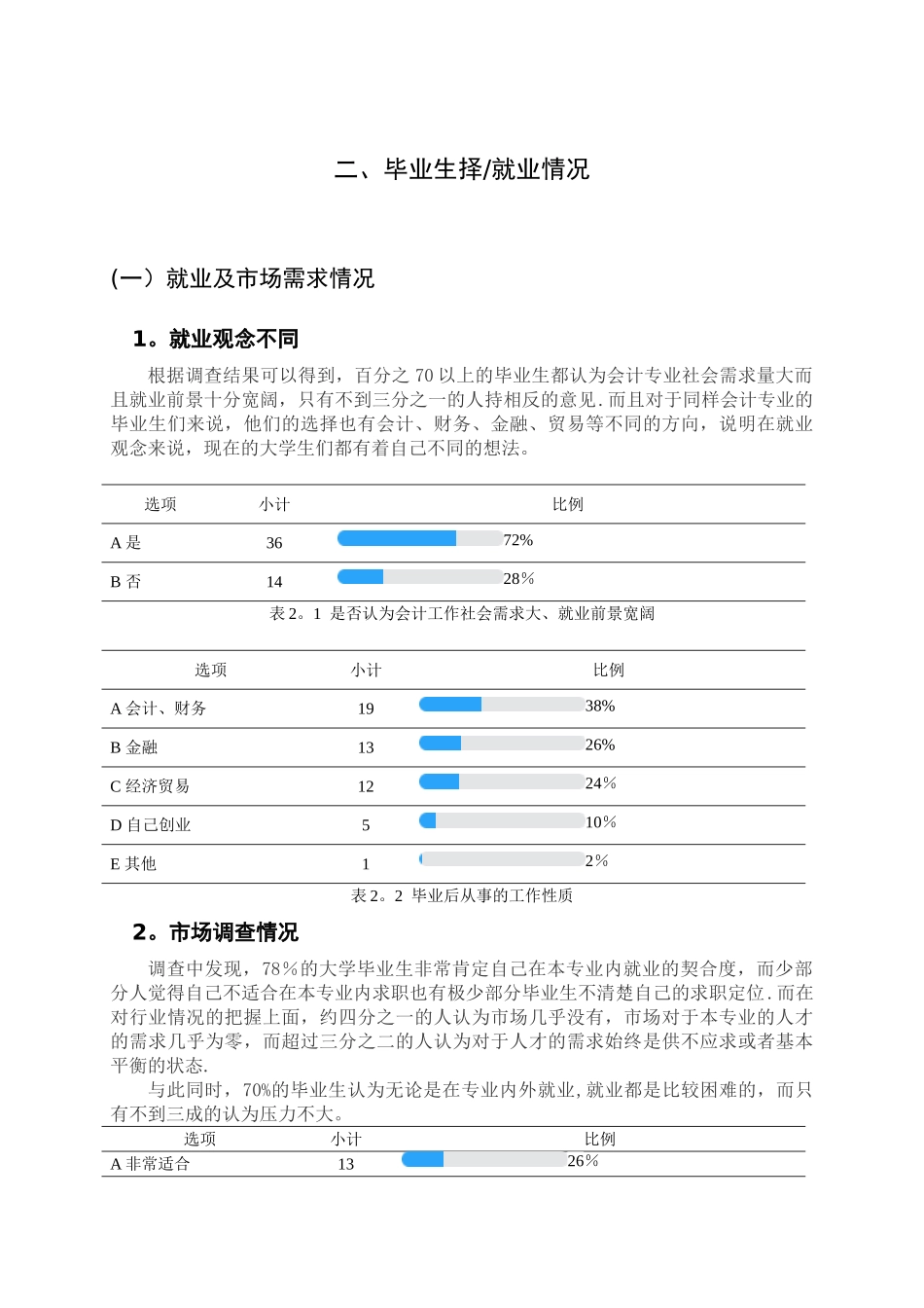 会计专业毕业生就业情况调查报告_第3页