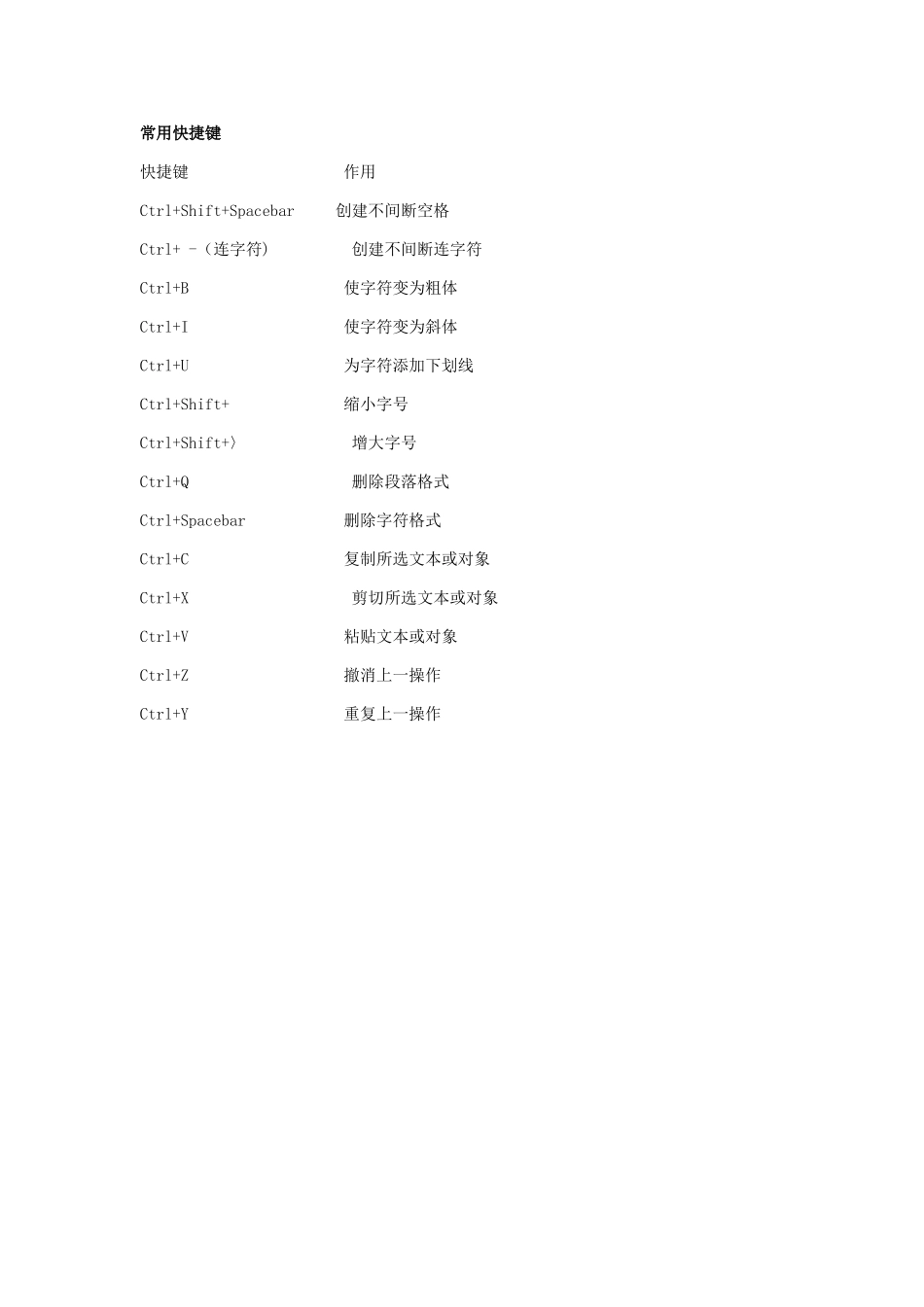 会计专用快捷键_第1页