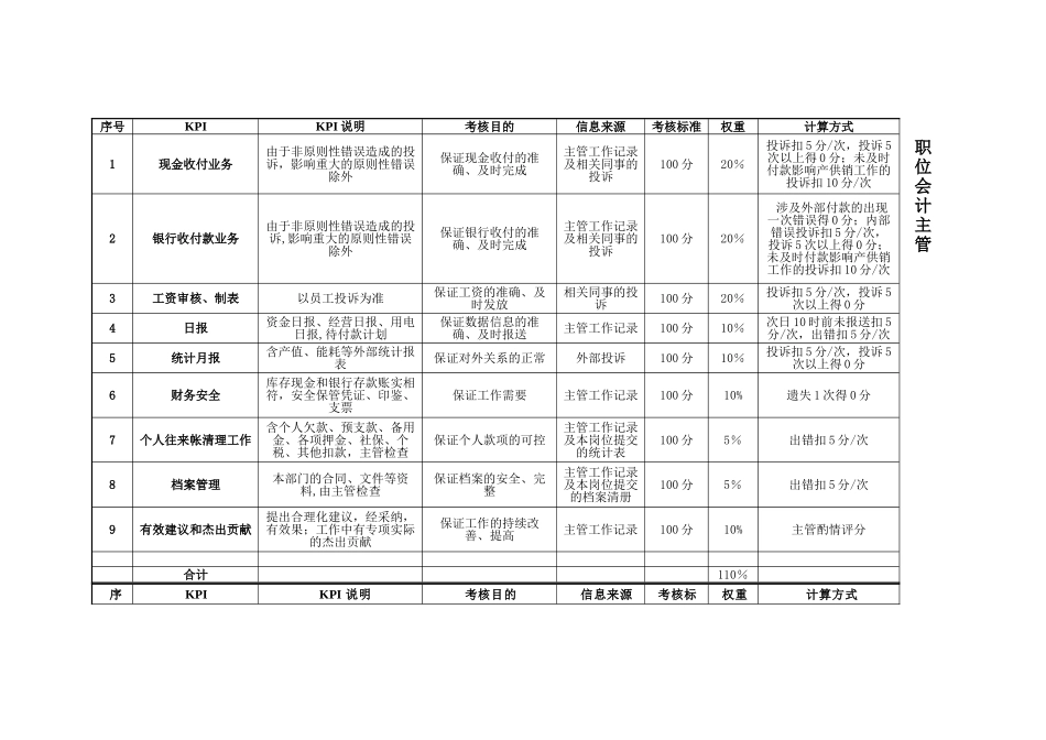 会计主管、出纳KPI考核办法-_第2页