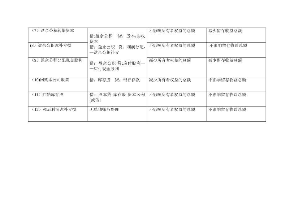会计事项对所有者权益及留存收益的影响_第2页