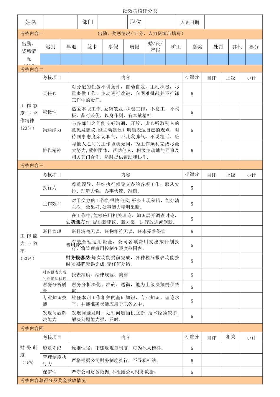 会计人员绩效考核表11.07_第1页