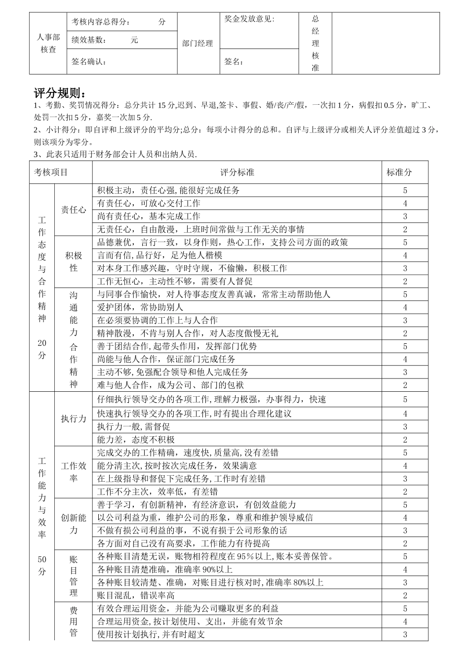 会计人员绩效考核表11.07_第2页