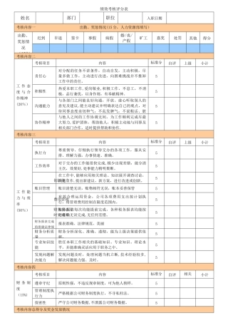 会计人员绩效考核表11.07
