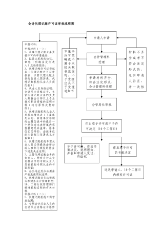 会计代理记账许可证审批流程图