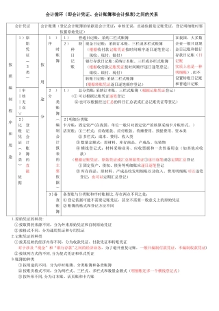 会计凭证、会计账簿、会计报表之间的关系