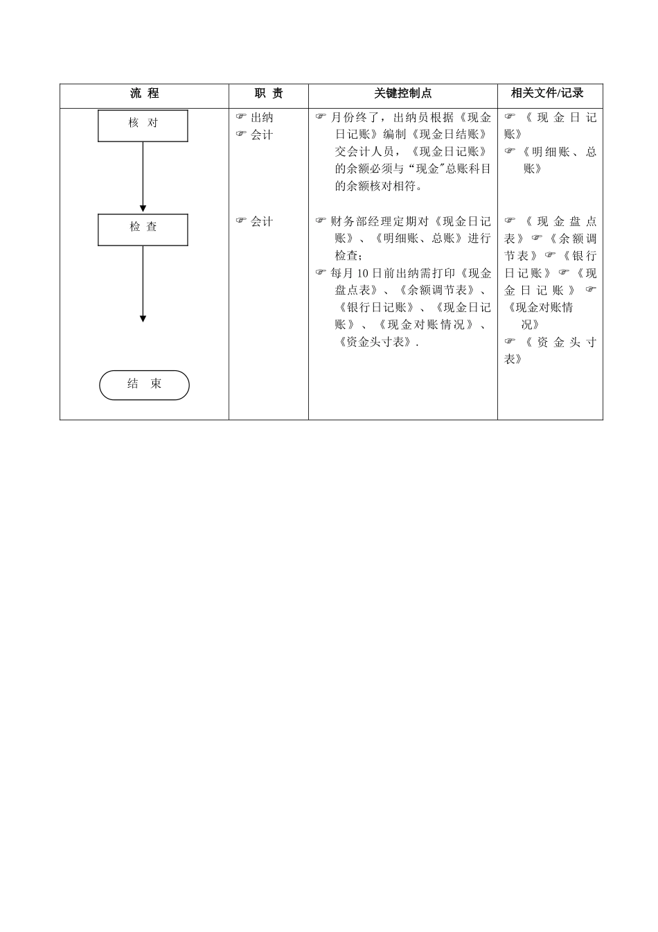会计出纳工作流程图04523_第2页