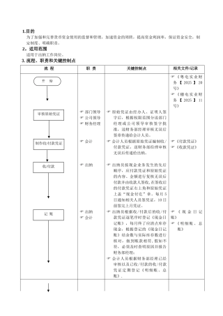 会计出纳工作流程图04523