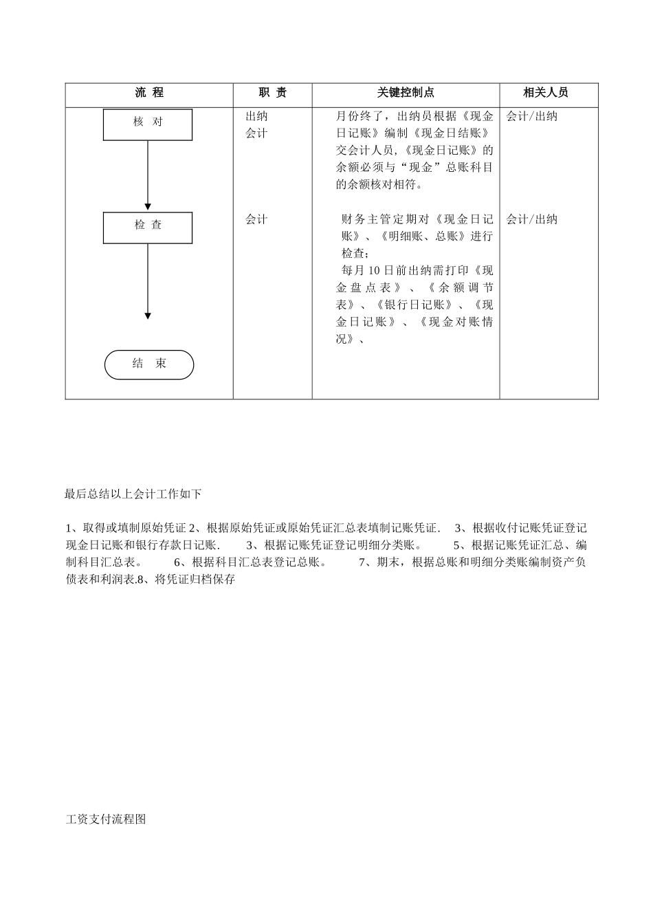 会计出纳工作流程图04717_第2页