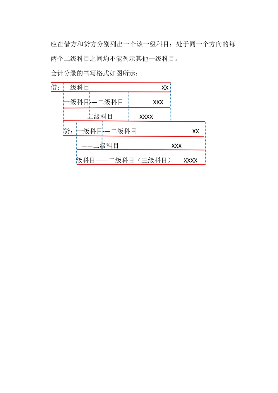 会计分录书写格式_第2页