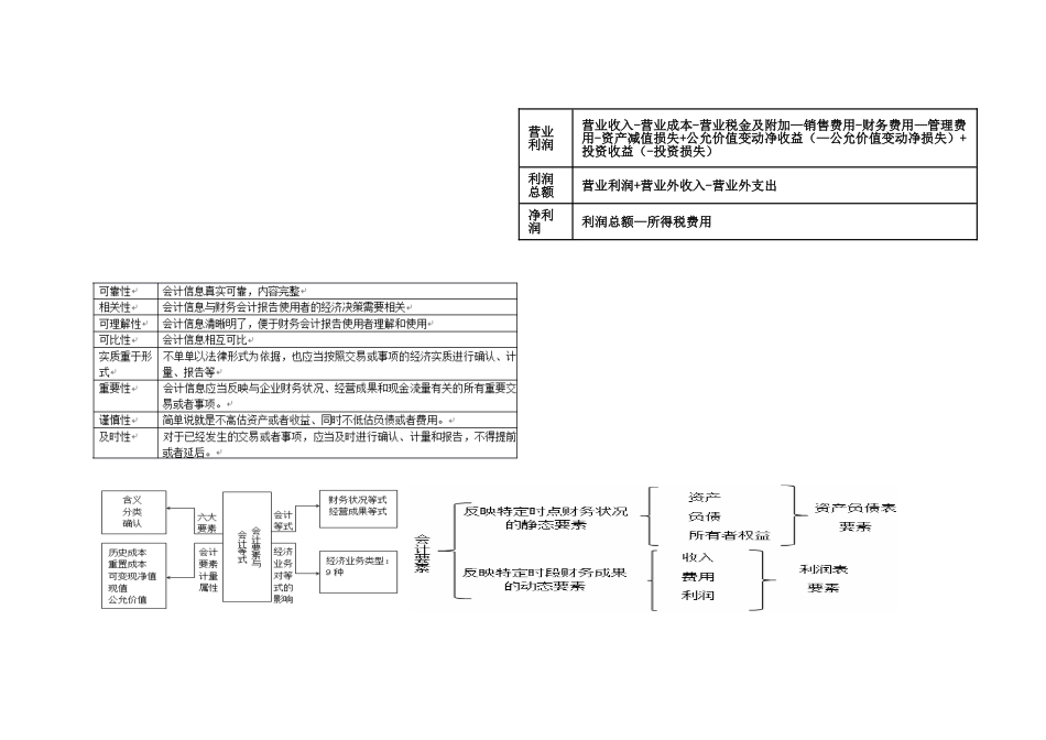 会计基础结构图_第2页
