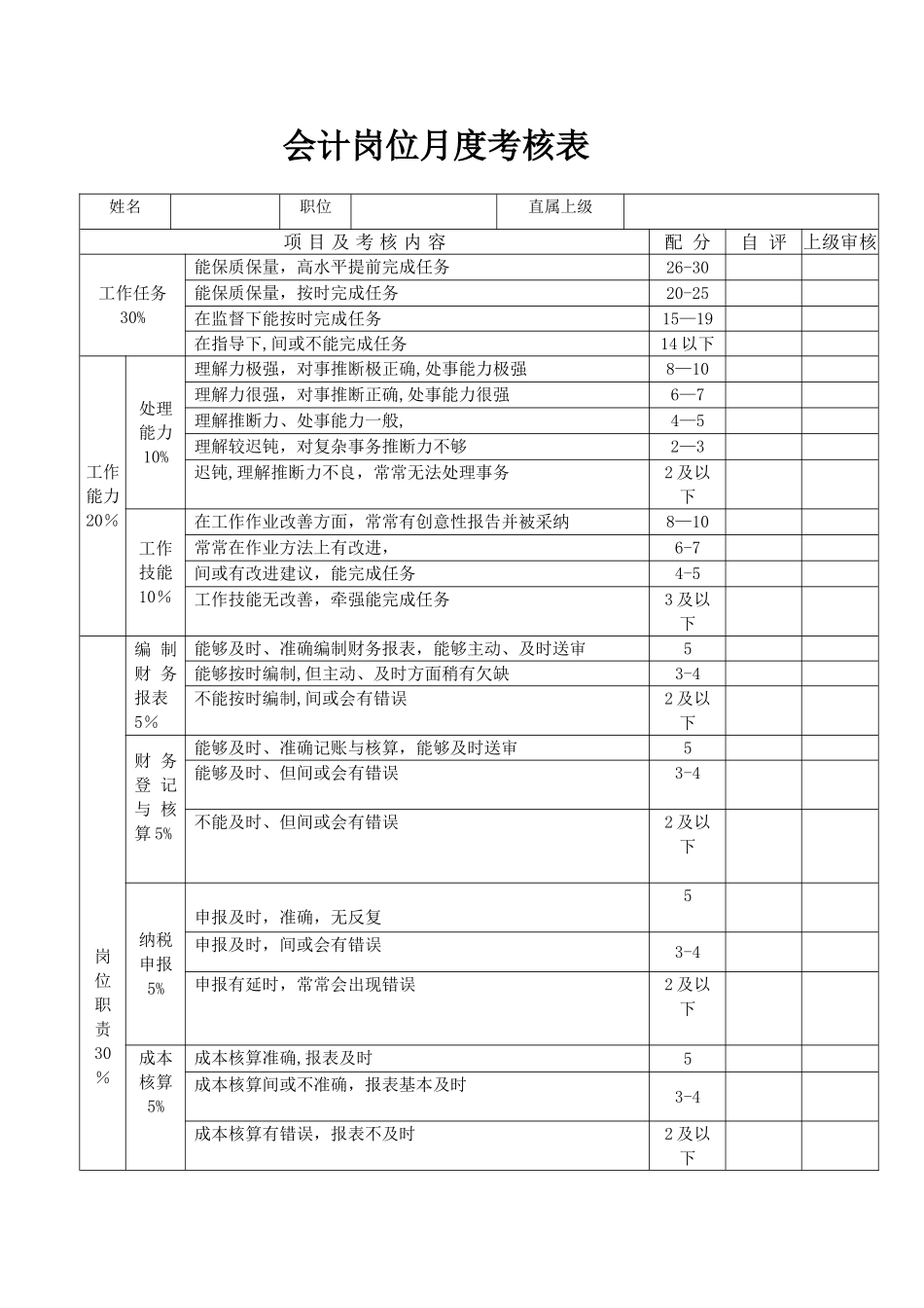会计岗位绩效考核表_第1页